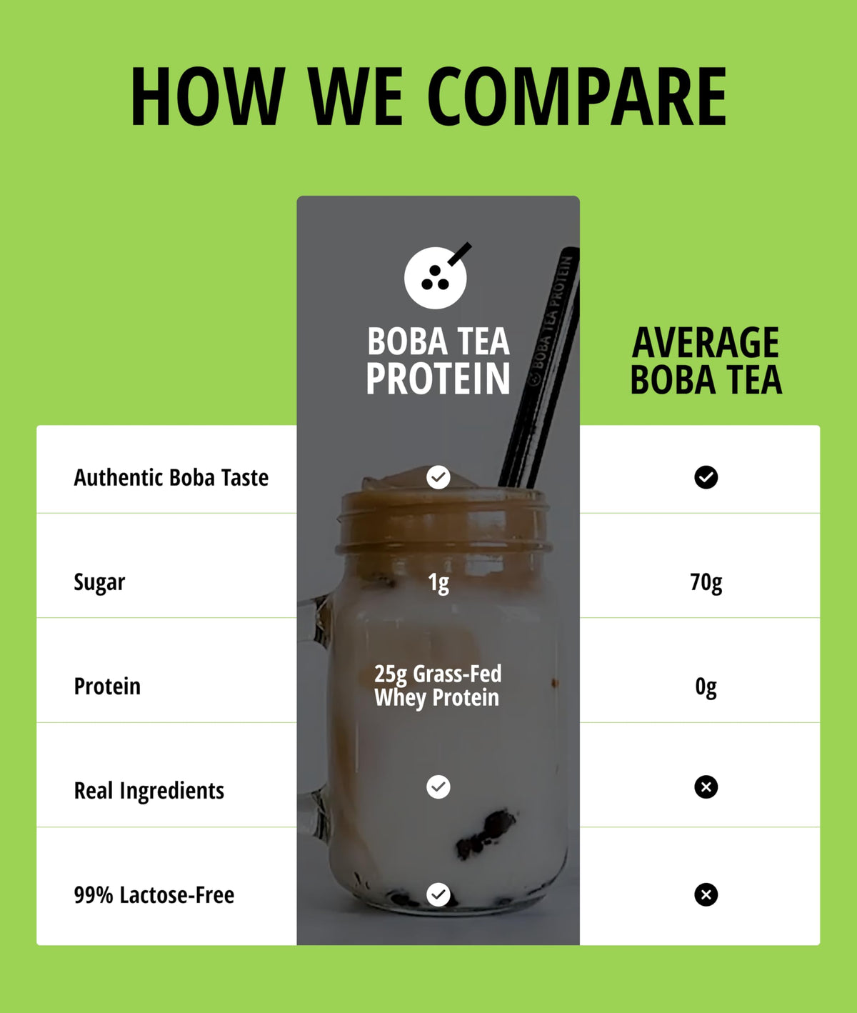 Boba Tea Protein Matcha Latte – 25g Grass-Fed Whey Isolate, Gluten-Free & Soy-Free, 19 Servings