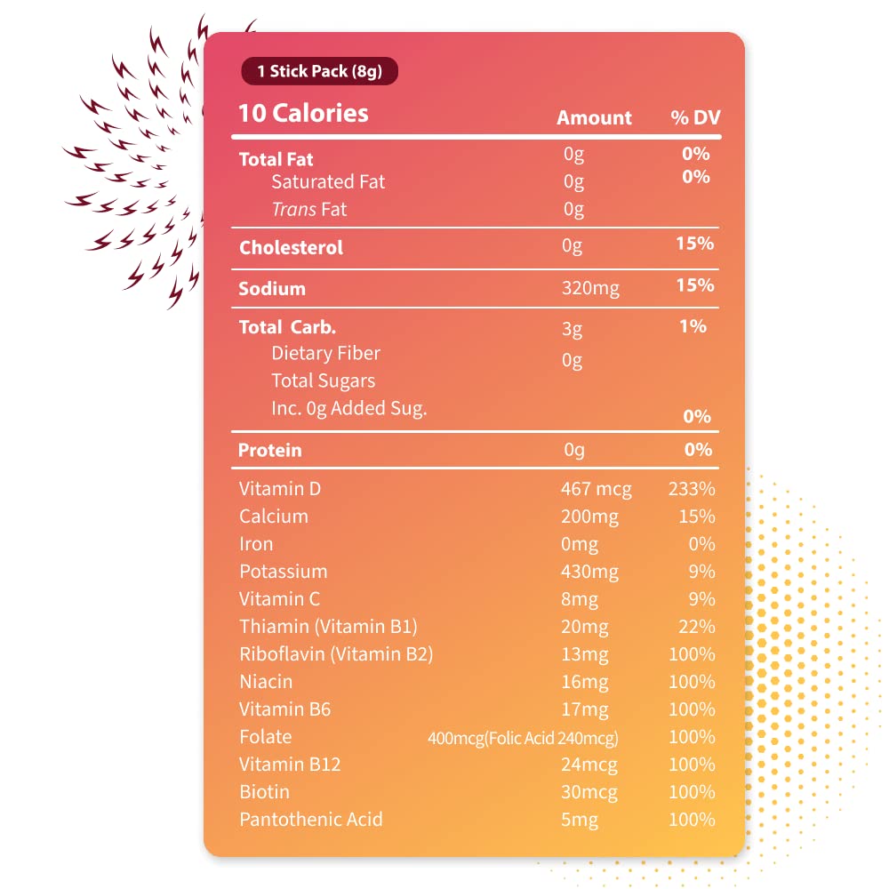 Bobelo Natural Energy Drink Powder - 4 Flavors Variety Pack | Sugar Free, Keto Friendly, 100 mg Caffeine