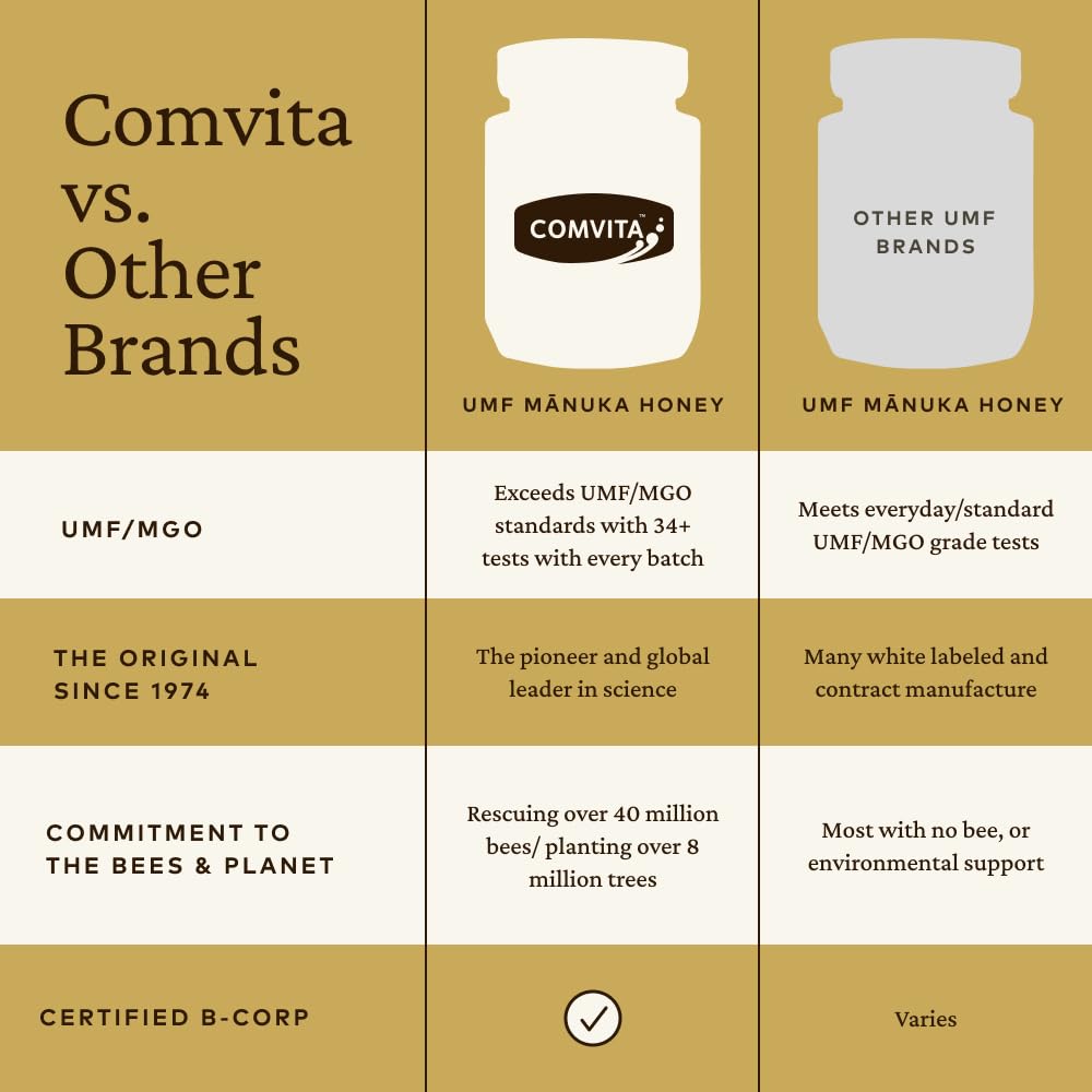 Comvita Manuka Honey UMF 5+ (MGO 83+) – Raw NZ Monofloral Honey, 1kg