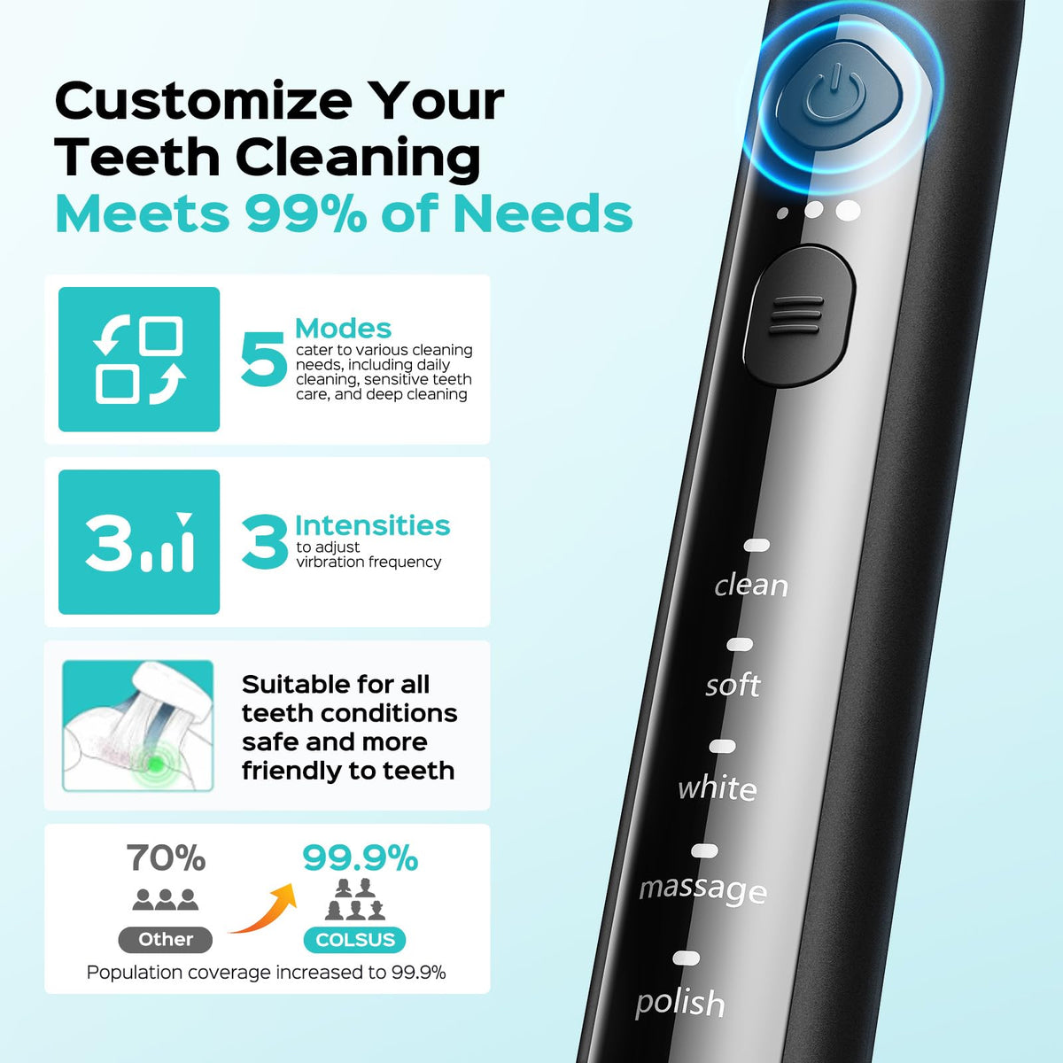 COSLUS C30 Electric Toothbrush for Adults, Effective Yet Gentle Ultra-Clean