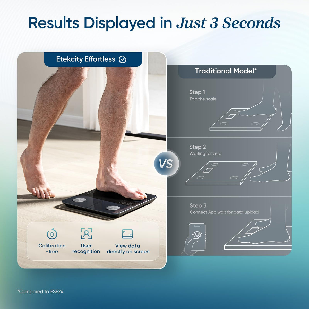 Etekcity Upgraded Smart Scale for Body Weight Fat and BMI, FSA Eligible