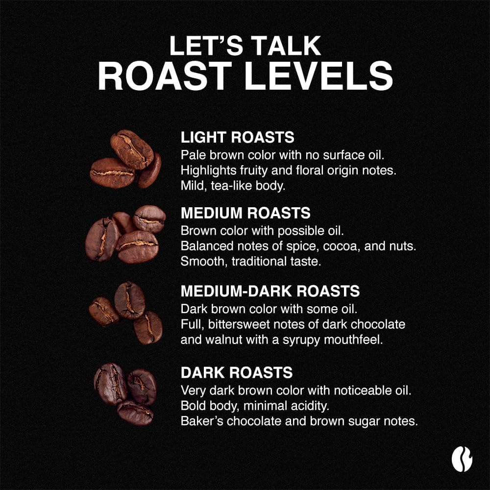 Fresh Roasted Coffee - 100% Colombian Water Processed Decaf, Kosher, K-Cup Compatible, 72 Pods
