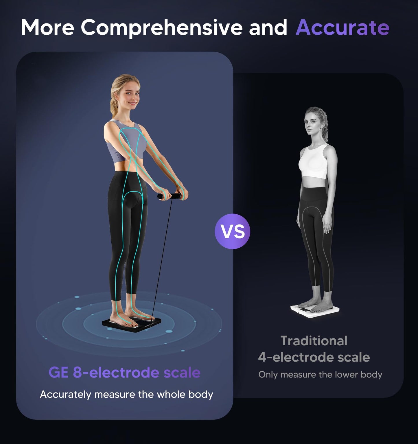 GE Smart Scale for Body Weight: Full Body Composition Analyzer, 50+ Metrics