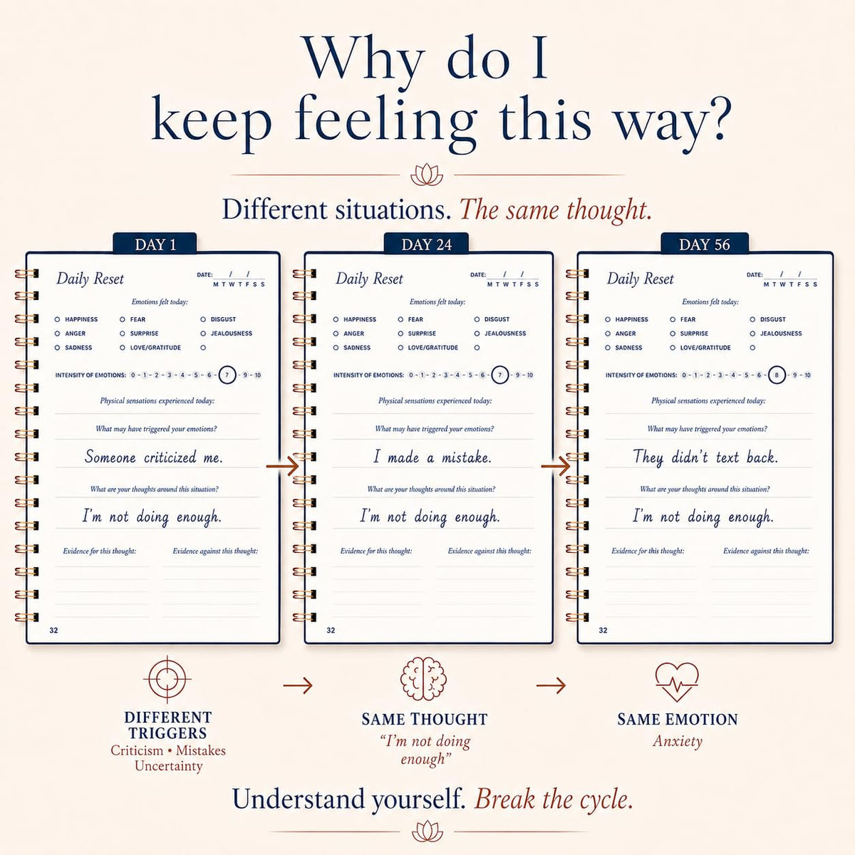 Guided Journal - Mental Health, Anxiety, Depression, Women, Men