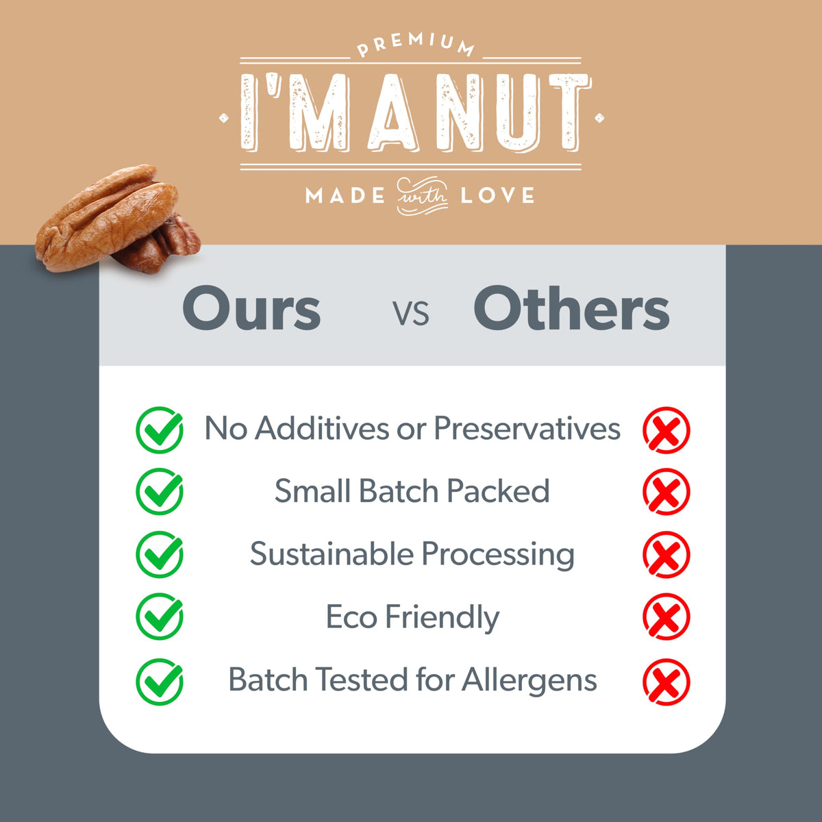 I'm A Nut Premium Raw Pecan Halves 44oz — American-Grown, Non-GMO, Gluten & Peanut Free, No Preservatives