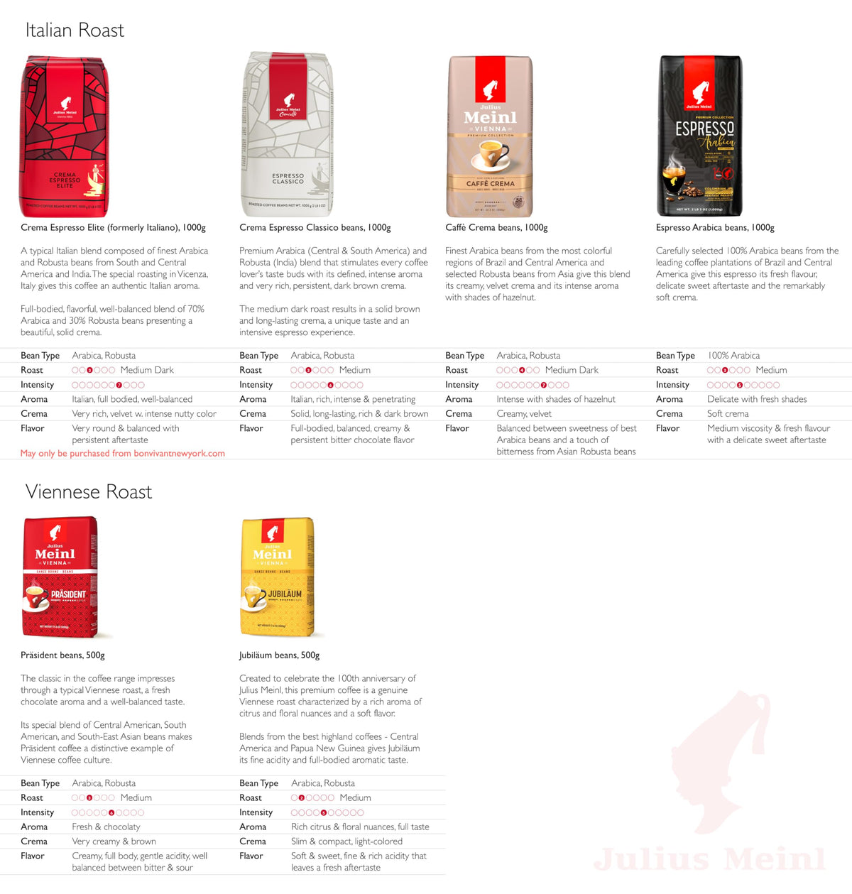 Julius Meinl Crema Espresso Classico – Medium Roast Coffee Beans, 1kg / 35oz