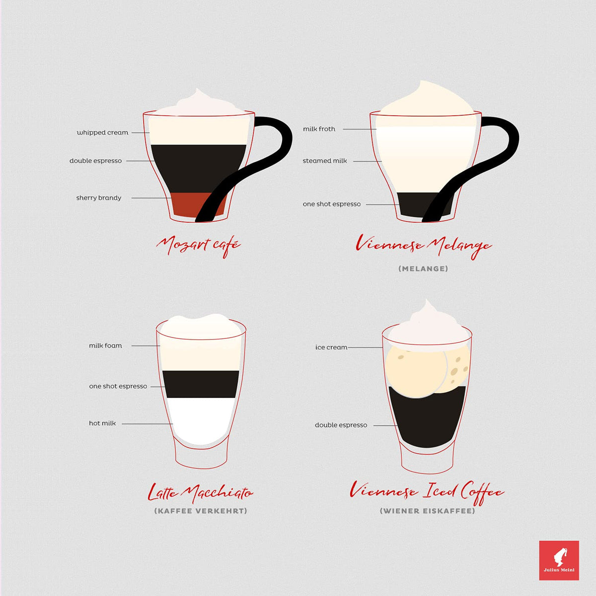 Julius Meinl Crema Espresso Classico – Medium Roast Coffee Beans, 1kg / 35oz