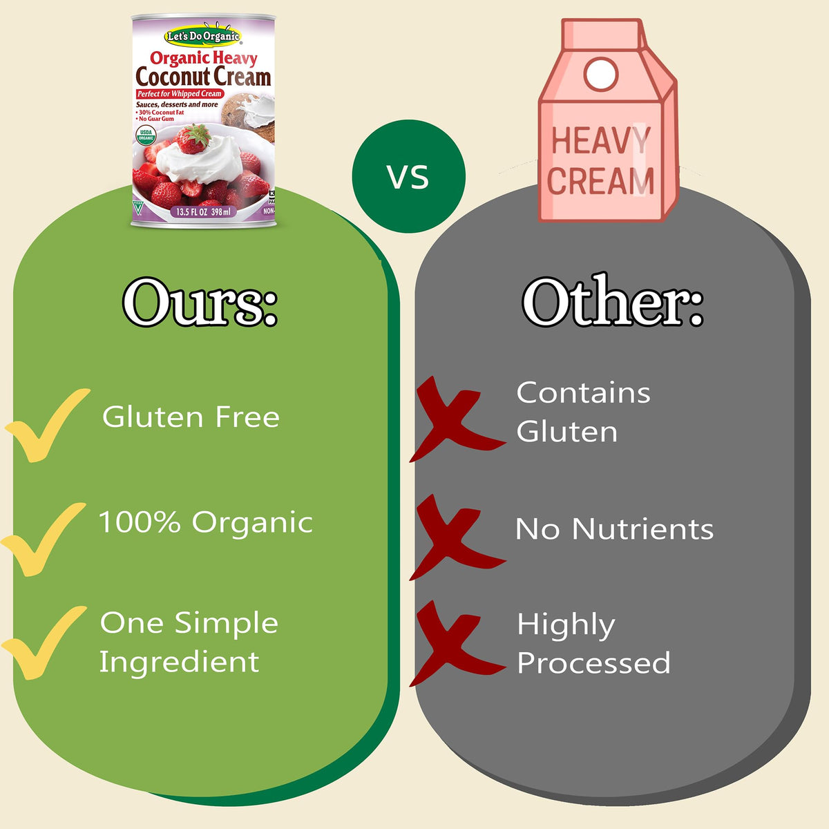 Let’s Do Organic Heavy Coconut Cream – Vegan Coconut Cream, 13.5 oz Can (Pack of 12)