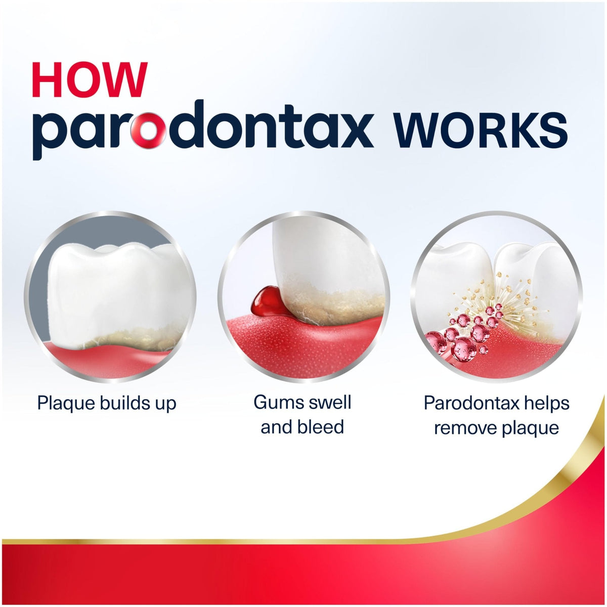 Parodontax Active Gum Repair Breath Freshener Toothpaste, 3x3.4 oz