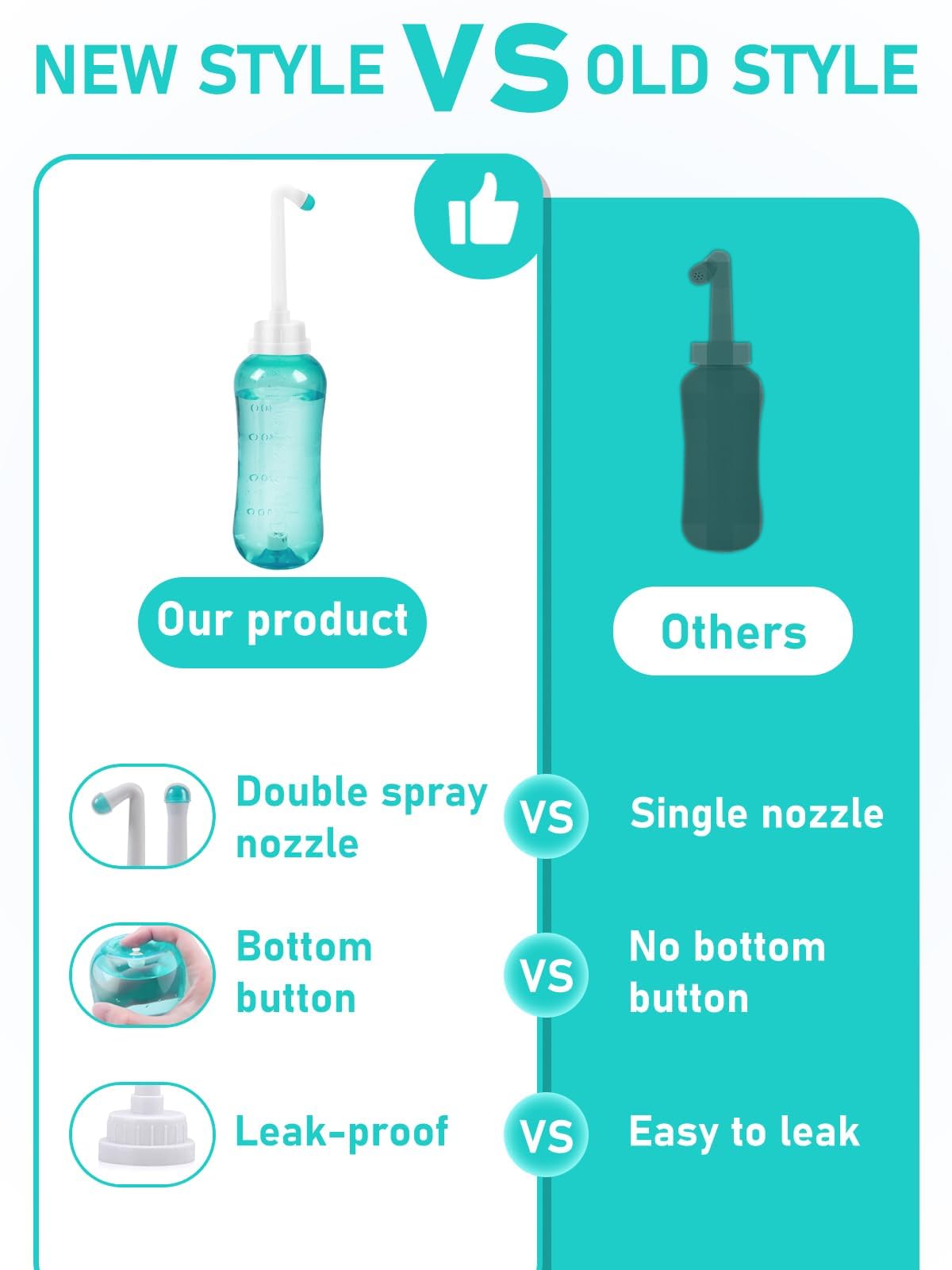 Peri Bottle for Travel Bidet - Care,Portable Travel Squeeze Bottle Bidet for Women Personal Hygiene Cleaning,2 Tubes for Baby Mom and 16.9OZ(Green)