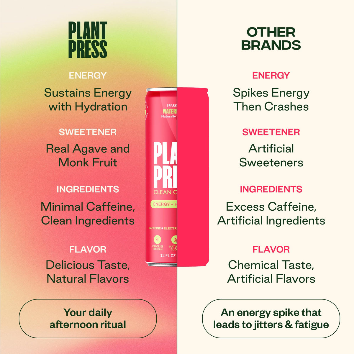 Plant Press Watermelon — Organic Energy Drink, 100 mg Caffeine, Electrolytes, No Preservatives (12 Pack)