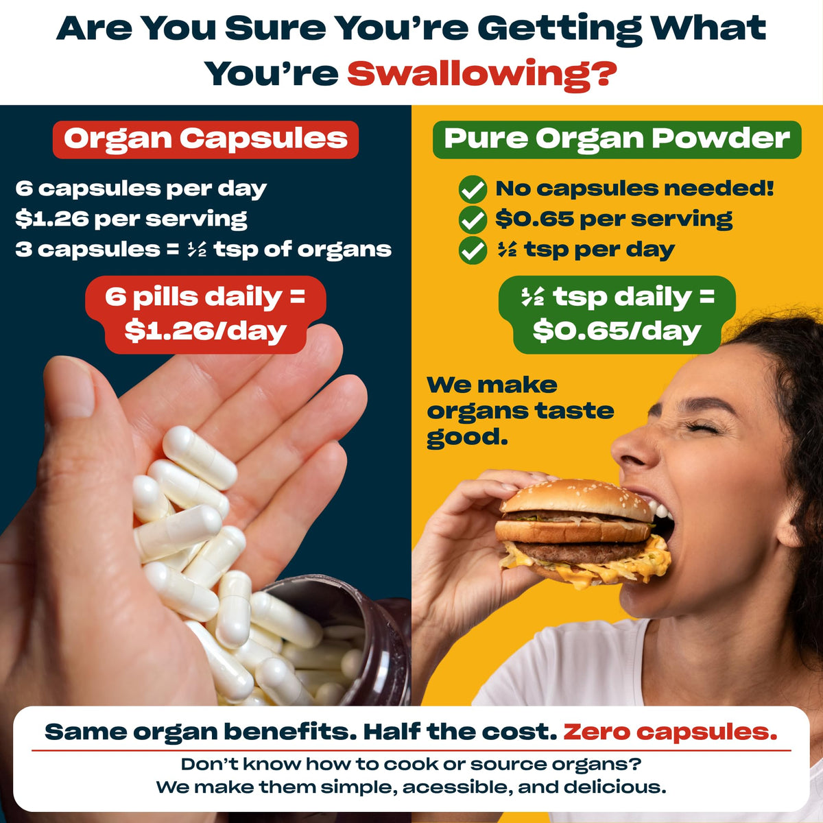 Pluck Pure Beef Organs Powder – 100% Grass-Fed Liver, Kidney, Heart, Spleen & Pancreas | 53 Servings | As Seen on ABC’s Shark Tank