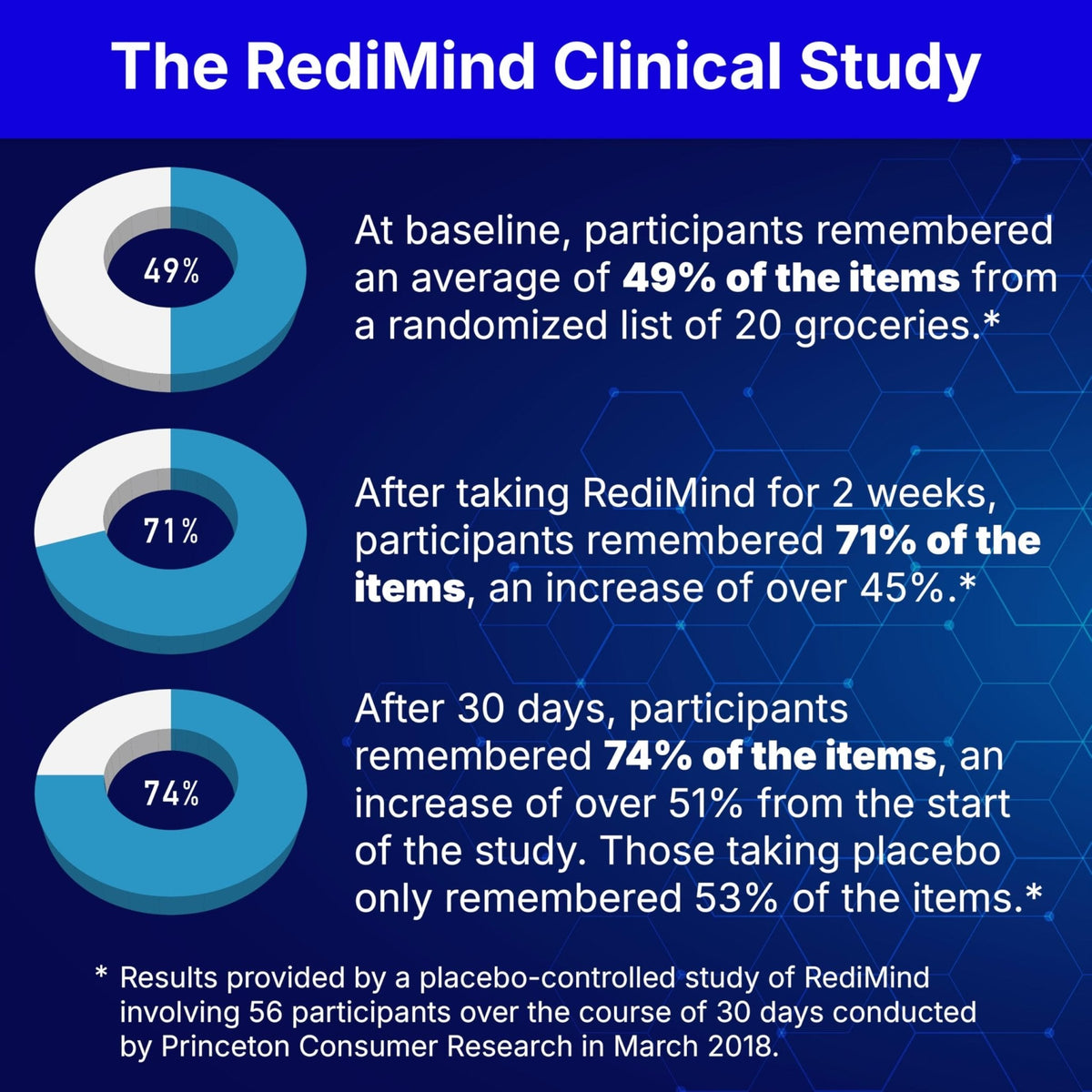 RediMind Natural Cognitive Support and Brain Supplement, Vegan, Gluten-Free
