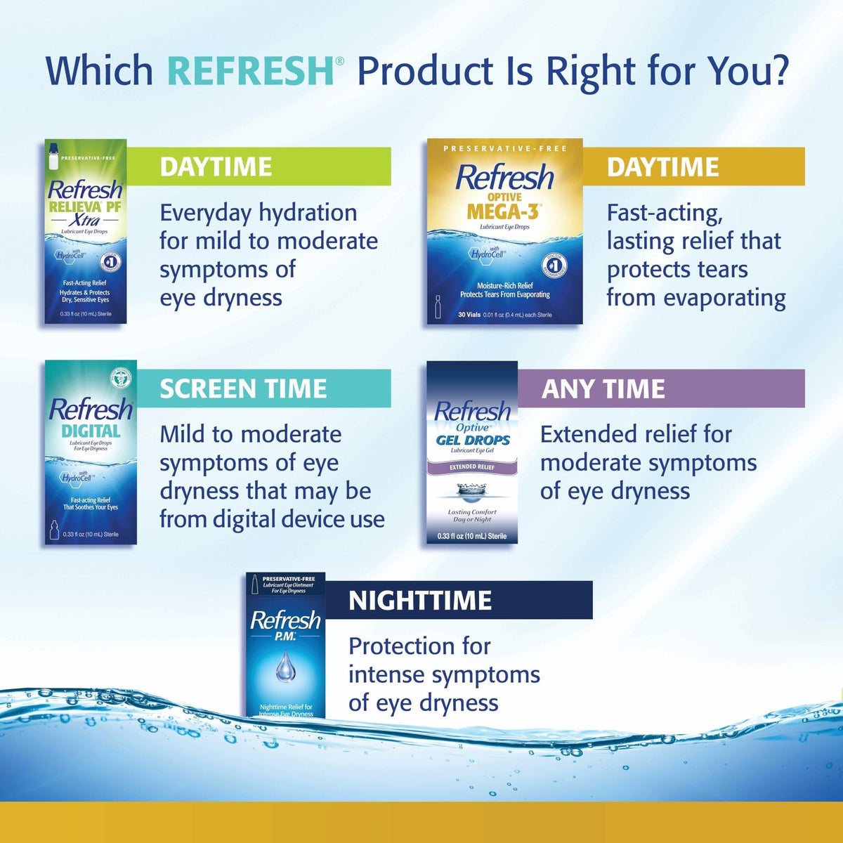 REFRESH OPTIVE MEGA-3 Lubricant Eye Drops Preservative-Free Artificial Tears, 0.01 fl oz (0.4 mL), 30 Single-Use Containers