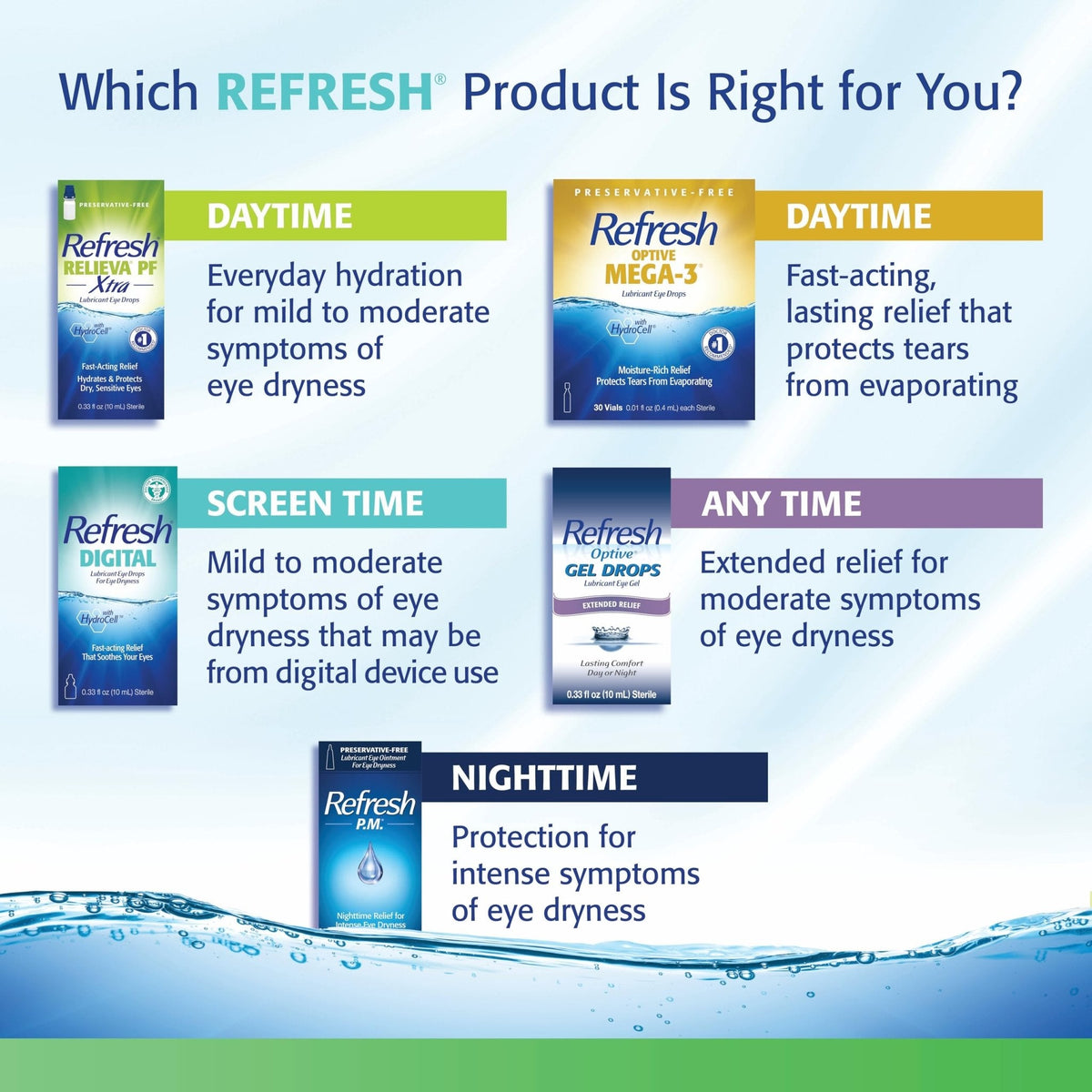 REFRESH PLUS Lubricant Eye Drops Preservative-Free Artificial Tears, 0.01 fl oz (0.4 mL), 70 Single-Use Containers