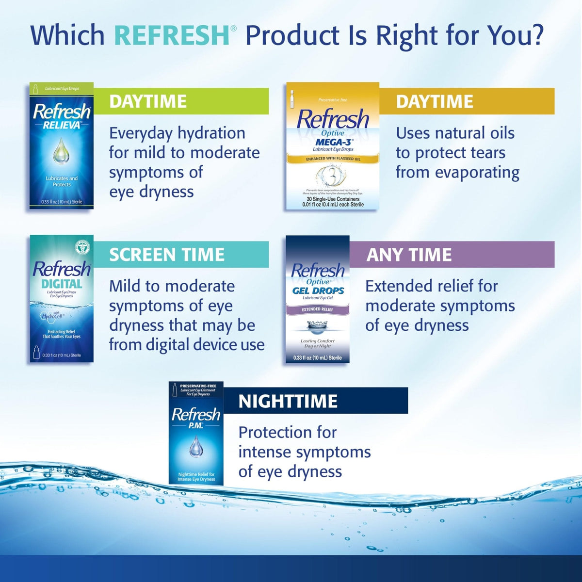 Refresh P.M. Lubricant Eye Ointment, Nighttime Relief, Preservative-Free, 0.12 Oz Sterile, Packaging May Vary
