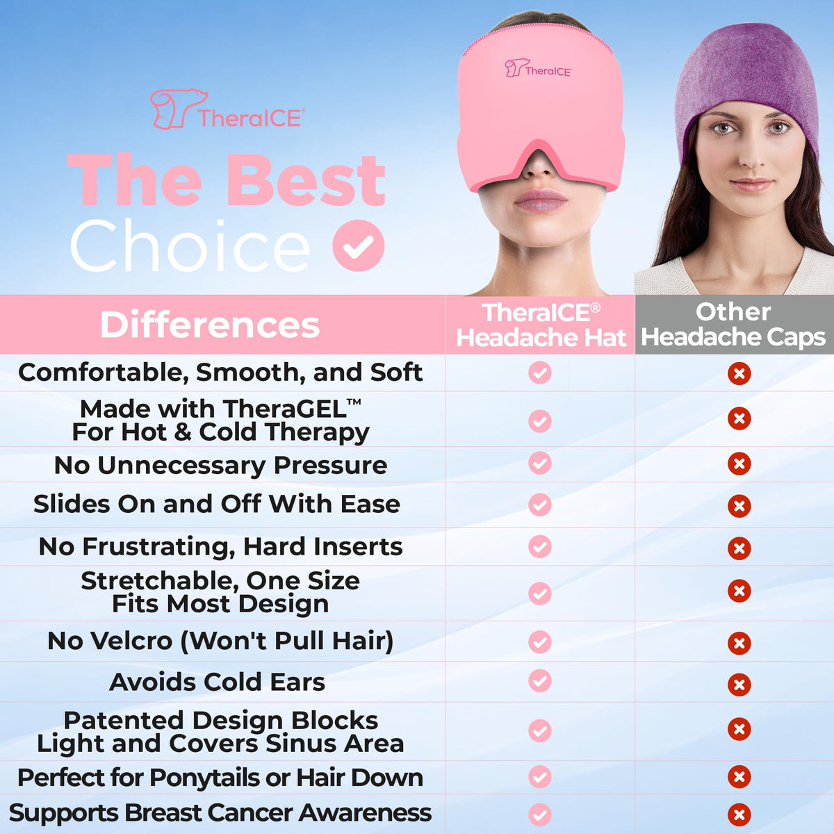 TheraICE Headache Relief Cap for Women, Headache Hat Migraine Ice Pack Mask