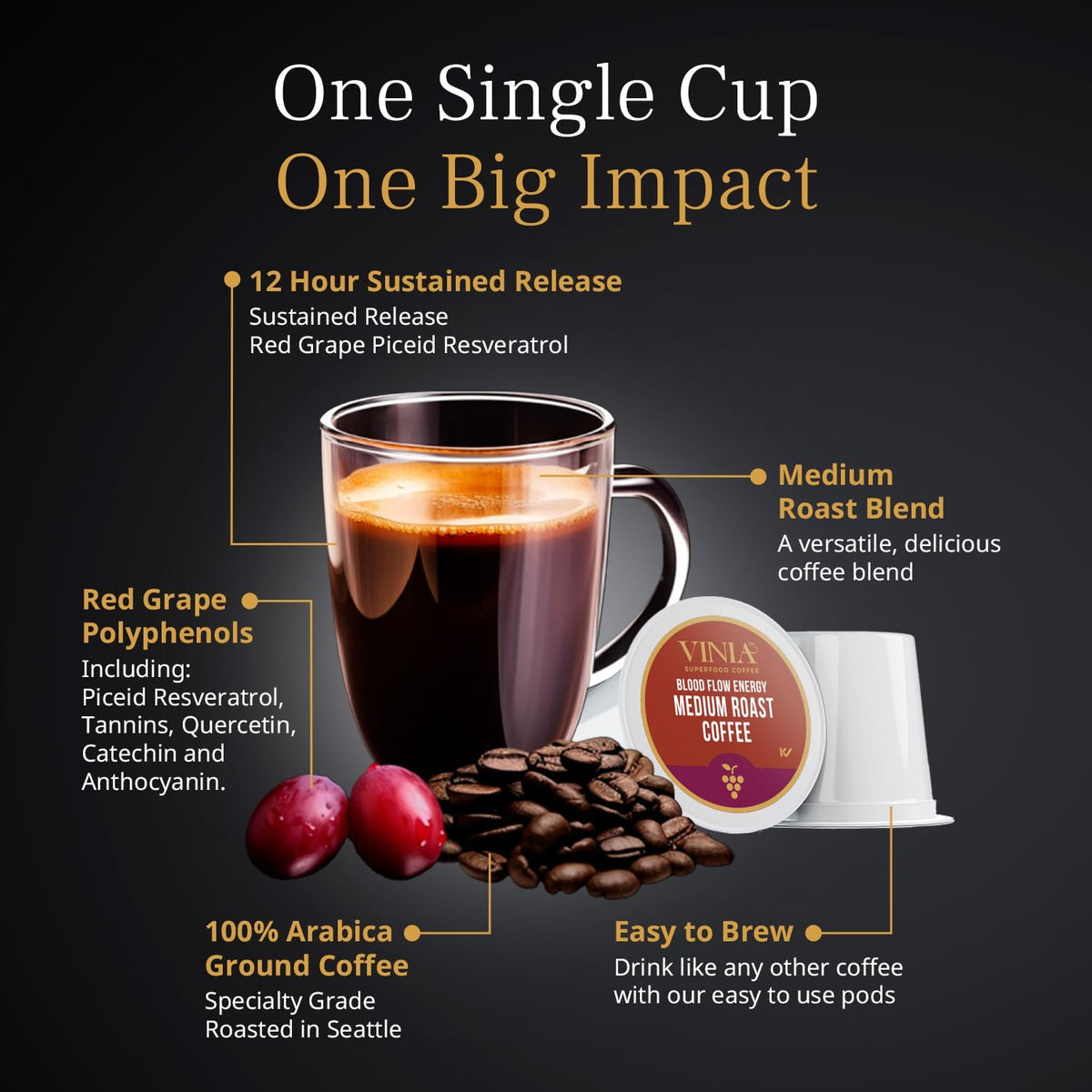 VINIA Medium Dark Roast Coffee Pods with Red Grape Piceid Resveratrol | 60 Ct K-Cups